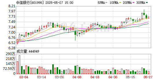 脱口秀演员个人账户信息外泄 中信银行致歉！池子们的信息谁来保护？